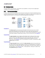 Preview for 9 page of miniDSP EQ901 Series User Manual