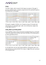Предварительный просмотр 12 страницы miniDSP IL-DSP User Manual