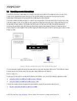 Предварительный просмотр 31 страницы miniDSP NANOAVR 8X8 User Manual