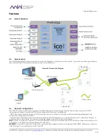 Предварительный просмотр 12 страницы miniDSP PWR-ICE 250 User Manual