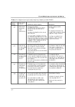 Preview for 123 page of miniJOULE MJI-1500-01 Manual