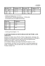 Preview for 25 page of miniland baby Ambidrop Manual