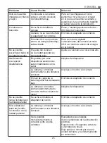 Preview for 25 page of miniland baby digimonitor 2.4" plus Manual