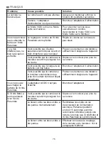 Preview for 76 page of miniland baby digimonitor 2.4" plus Manual