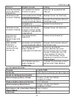 Preview for 95 page of miniland baby digimonitor 2.4" plus Manual