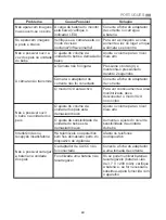 Preview for 49 page of miniland baby digimonitor 3.5 plus Manual