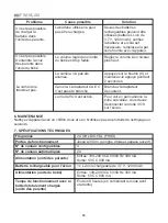 Preview for 64 page of miniland baby digimonitor 3.5 plus Manual