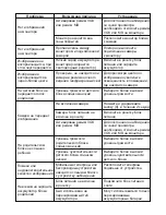 Preview for 173 page of miniland baby DIGIMONITOR Manual