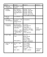 Preview for 173 page of miniland baby digital advanced Manual