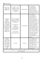 Preview for 18 page of miniland thermoadvanced easy Manual