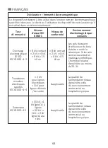 Preview for 68 page of miniland thermoadvanced easy Manual