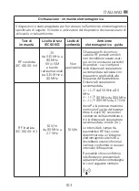 Preview for 103 page of miniland thermoadvanced easy Manual