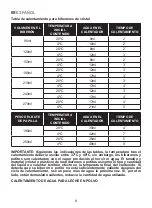 Preview for 8 page of miniland Warmyplus digy Manual