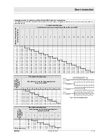 Preview for 5 page of MiniMax AMX5000 Series Short Instruction