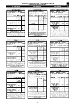 Preview for 30 page of MiniMax LAB 300 N Operation And Maintenance