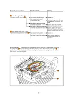 Предварительный просмотр 49 страницы Minimizer 101358 Service Manual