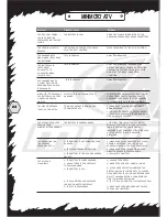 Preview for 26 page of MINIMOTO ATV ELECTRIC POWERED Instruction Manual