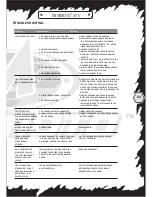 Preview for 25 page of MINIMOTO ATV Instruction Manual