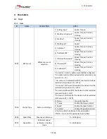 Предварительный просмотр 19 страницы Minimotors DBS 55 Series Installation, Use And Maintenance Manual