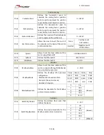 Предварительный просмотр 23 страницы Minimotors DBS 55 Series Installation, Use And Maintenance Manual