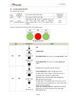 Preview for 28 page of Minimotors DBS 55 Series Installation, Use And Maintenance Manual