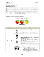 Preview for 30 page of Minimotors DBS 55 Series Installation, Use And Maintenance Manual