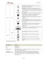 Preview for 31 page of Minimotors DBS 55 Series Installation, Use And Maintenance Manual