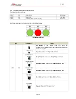 Preview for 32 page of Minimotors DBS 55 Series Installation, Use And Maintenance Manual