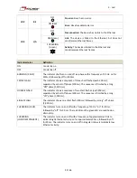 Preview for 33 page of Minimotors DBS 55 Series Installation, Use And Maintenance Manual