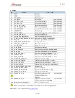 Preview for 36 page of Minimotors DBS 55 Series Installation, Use And Maintenance Manual