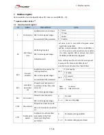 Preview for 37 page of Minimotors DBS 55 Series Installation, Use And Maintenance Manual