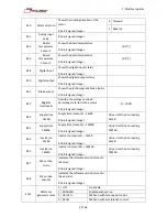 Preview for 39 page of Minimotors DBS 55 Series Installation, Use And Maintenance Manual