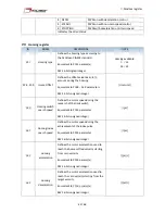 Preview for 40 page of Minimotors DBS 55 Series Installation, Use And Maintenance Manual