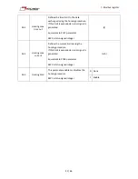 Preview for 41 page of Minimotors DBS 55 Series Installation, Use And Maintenance Manual