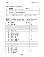 Preview for 44 page of Minimotors DBS 55 Series Installation, Use And Maintenance Manual