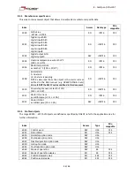 Preview for 46 page of Minimotors DBS 55 Series Installation, Use And Maintenance Manual