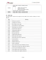 Preview for 52 page of Minimotors DBS 55 Series Installation, Use And Maintenance Manual