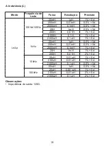 Preview for 20 page of Minipa MX-1050 Instruction Manual