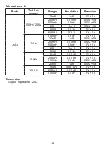 Preview for 45 page of Minipa MX-1050 Instruction Manual