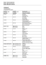 Preview for 49 page of Minipack-Torre FM75 Digit Instruction Manual