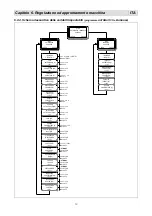 Preview for 14 page of Minipack-Torre Pratika 56 CS Series Installation, Operation And Maintenance Manual