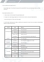 Preview for 9 page of MINIWARE MDP-P905 User Manual