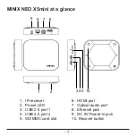 Preview for 7 page of Minix NEO X5mini Setup Manual