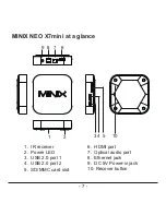 Preview for 6 page of Minix NEO X7mini Setup Manual