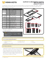 Preview for 11 page of MINN KOTA 1854019 Installation Instructions Manual