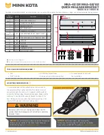 Preview for 1 page of MINN KOTA 1862014 Installation Instructions Manual