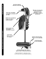 Preview for 2 page of MINN KOTA CE Master User Manual