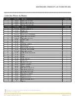 Preview for 71 page of MINN KOTA ENDURA MAX Engine Mount 101 Owner'S Manual