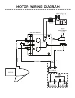 Предварительный просмотр 7 страницы MINN KOTA EO 1 HP User Manual