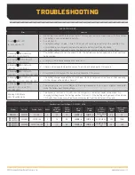 Preview for 21 page of MINN KOTA MK 230PCL Owner'S Manual